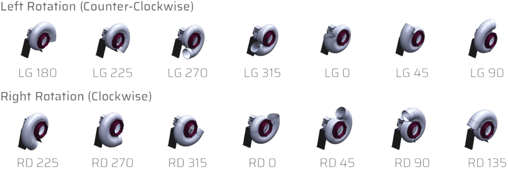 PP Fan Yön Şeması, Seat Fan Yön Şeması, Venplast Fan Yön Şeması PP Fan Yön Şeması, Seat Fan Yön Şeması, Venplast Fan Yön Şeması